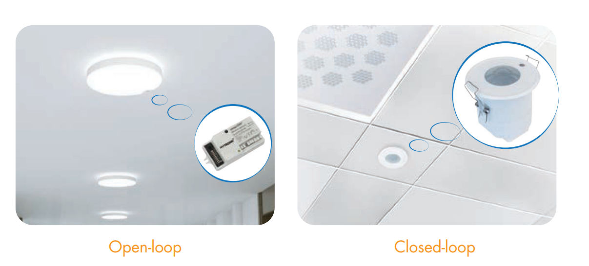 Open Loop vs Closed Loop Diagram