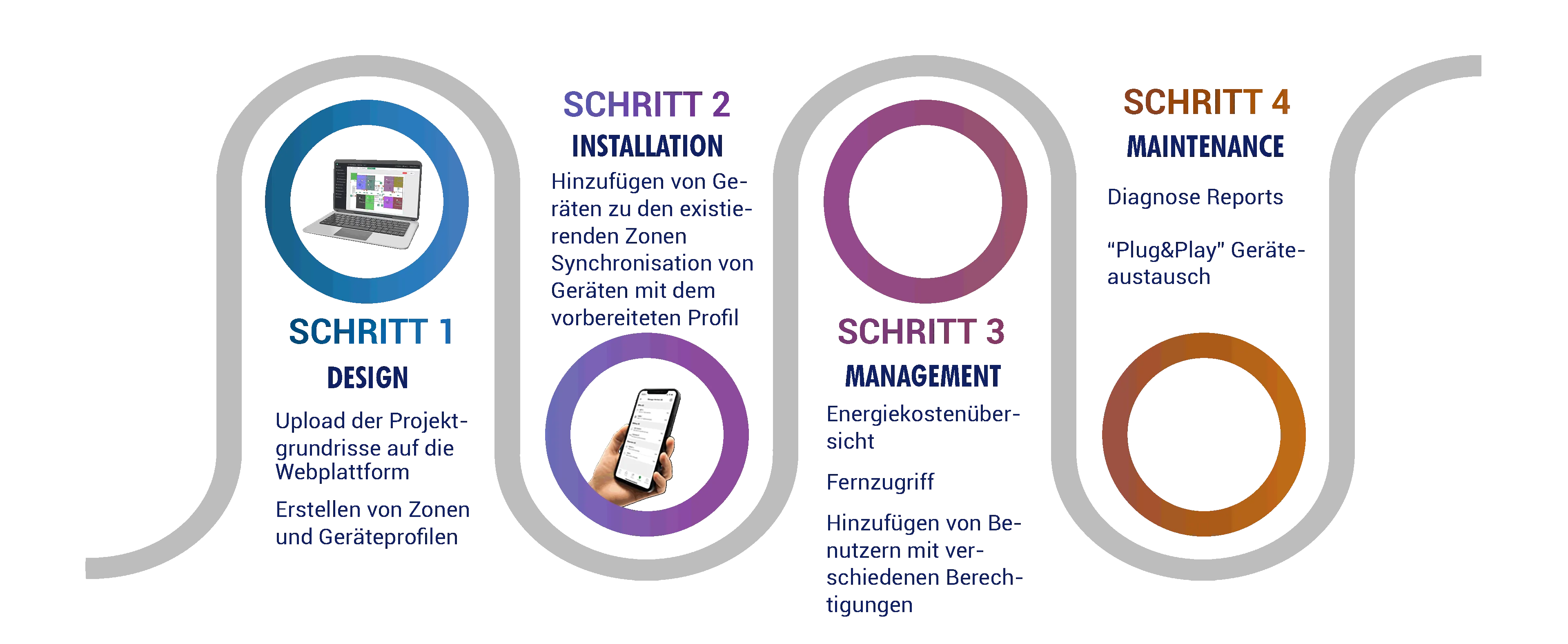 Hytronik_System-Integrator_4-steps_desktop_de