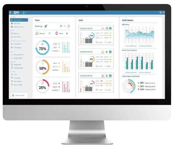 BMS-Ready Reporting dashboard