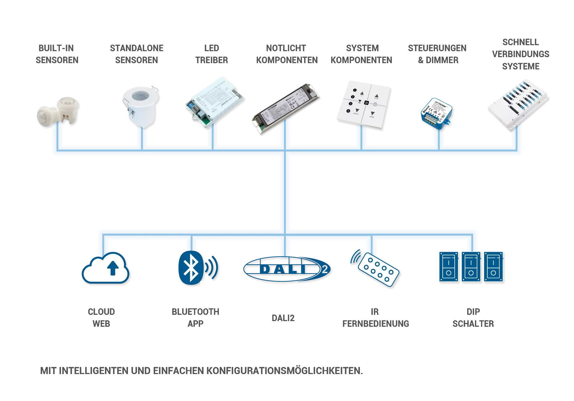 Hytronk-Product-Categories-one-stop-shop_desktop_de