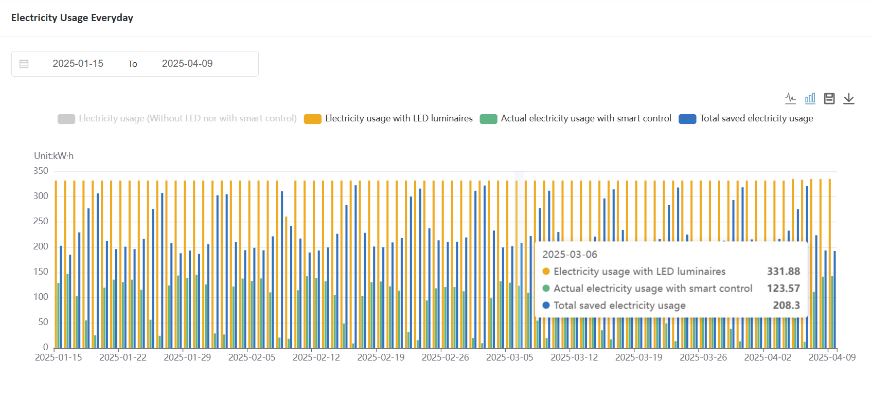 Electricy usage - Koolmesh Report Electricy usage - Koolmesh Report