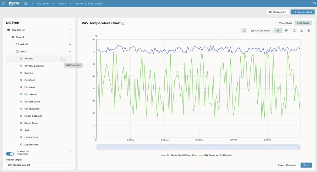 FIN 24-hour trend interface