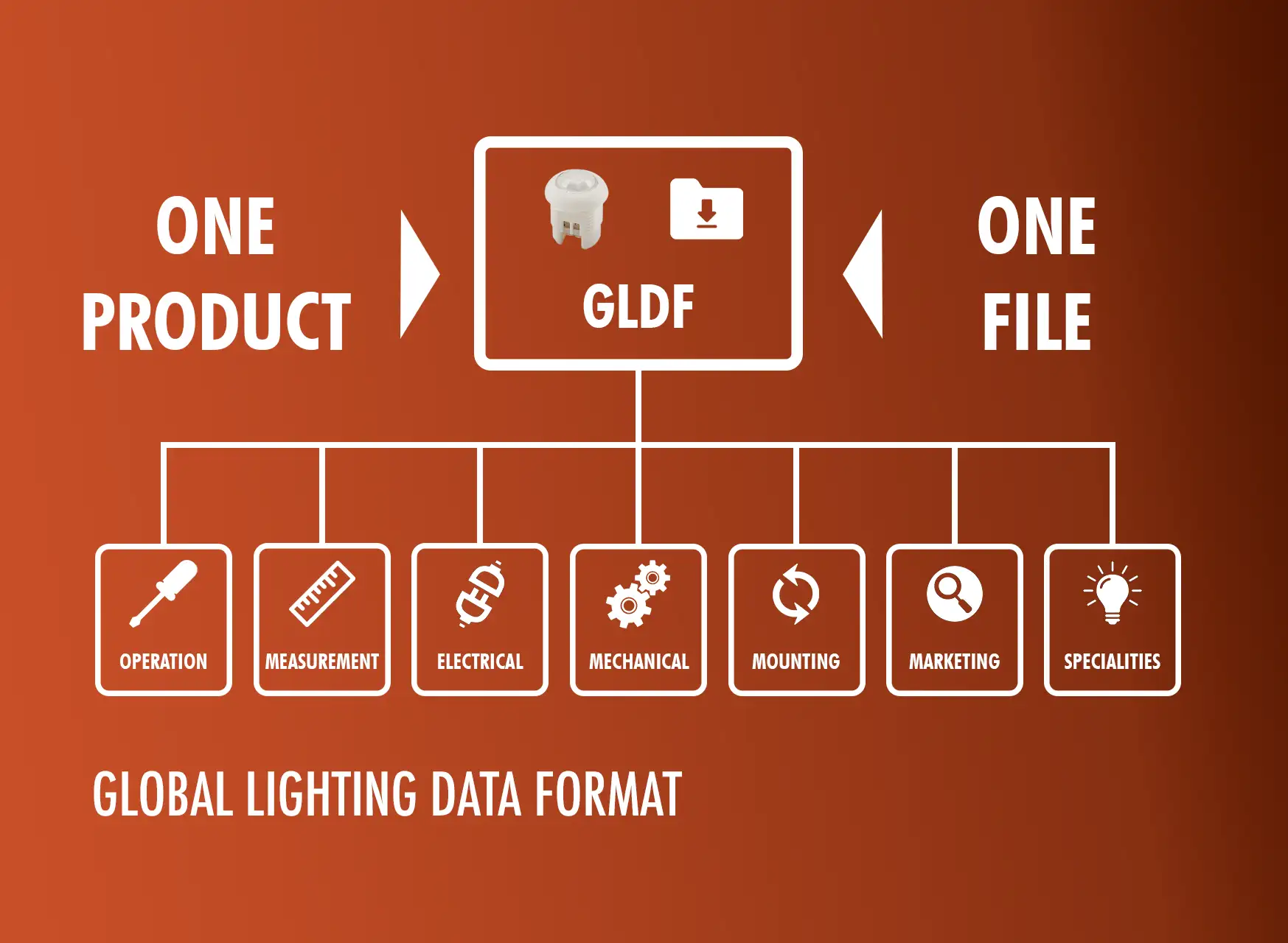 Technical Lighting Solutions for Planners & Engineers | Hytronik