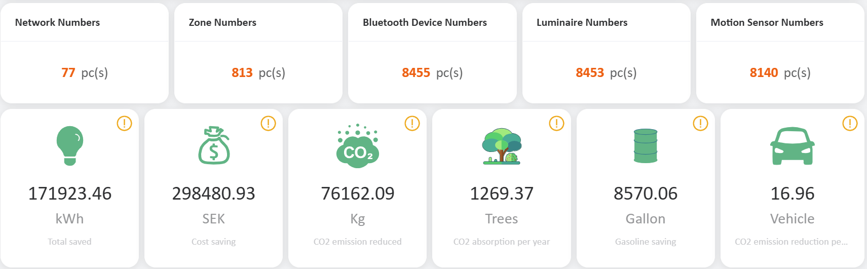 Dashboard - Koolmesh data Dashboard - Koolmesh data