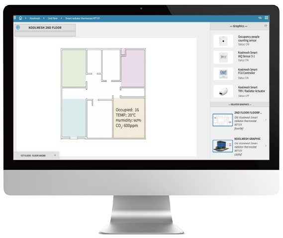 Room-Level Visibility dashboard