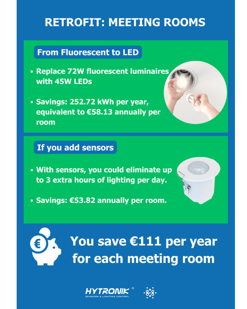 retrofit lighting meeting rooms office retrofit lighting meeting rooms office