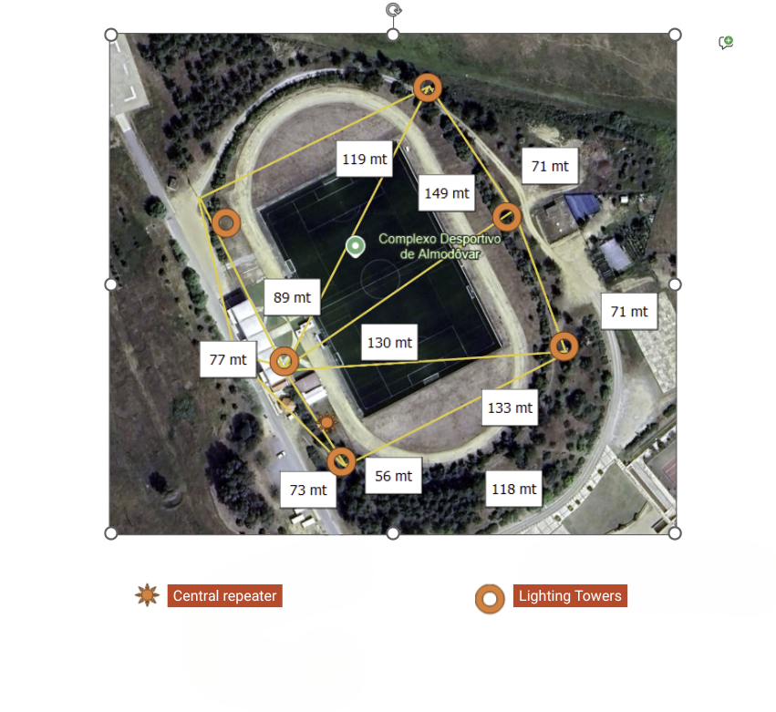 Proyecto de control de iluminación para campo de fútbol