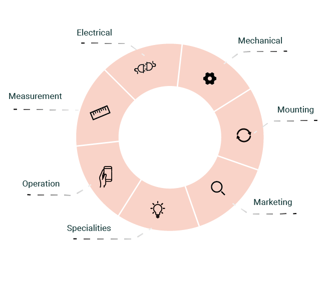 GLDF workflow