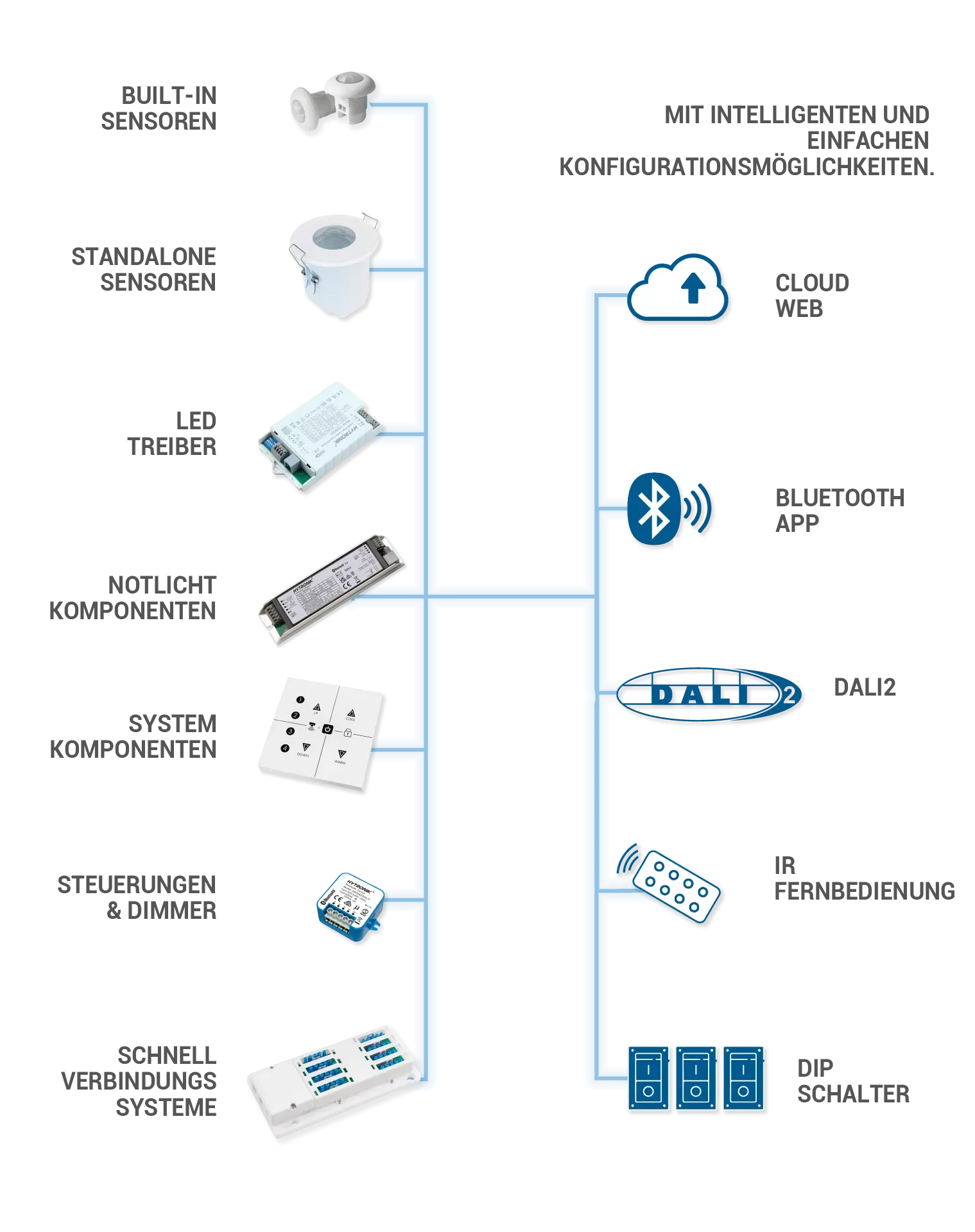 Hytronk-Product-Categories-one-stop-shop_mobile_de