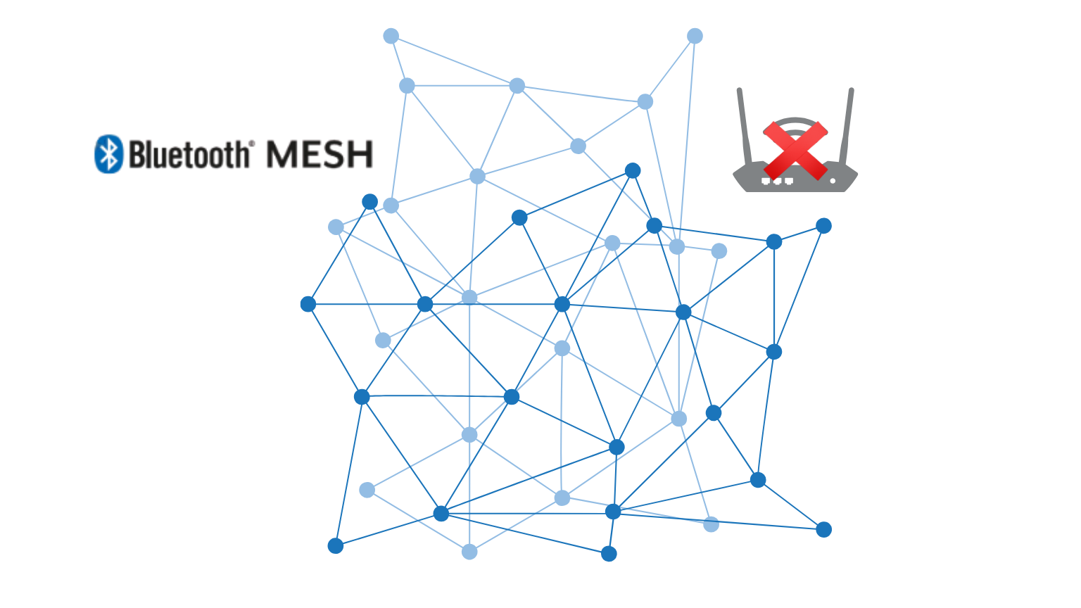 Bluetooth SIG mesh standard - No Gateway Bluetooth mesh nodes connected without gateway connection