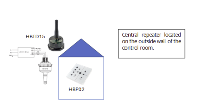 Dispositivos de control Hytronik_solución proyecto campo de fútbol  Almodovar, Portugal